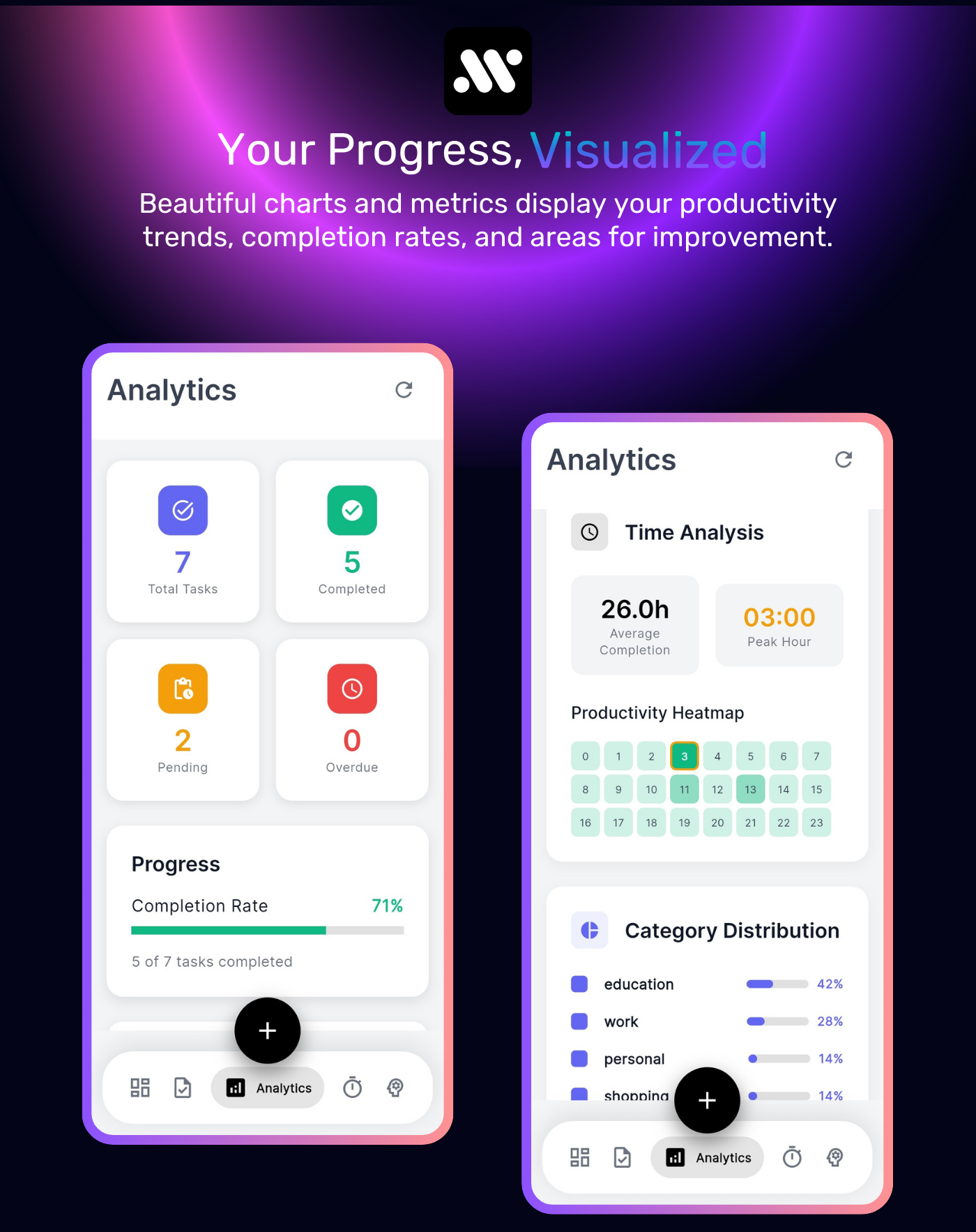 MindFlow - AI-Powered Todo & Task Management App | Android & iOS ...