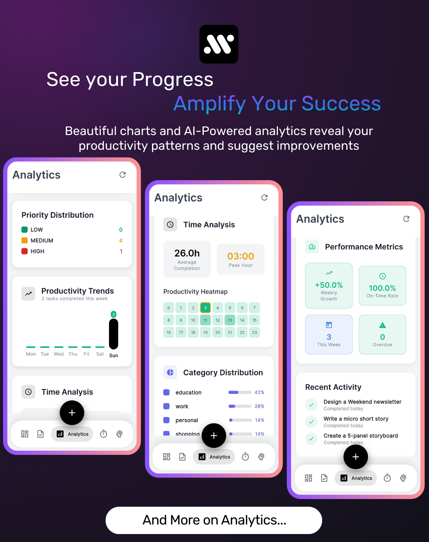 MindFlow - AI-Powered Todo & Task Management App | Android & iOS ...